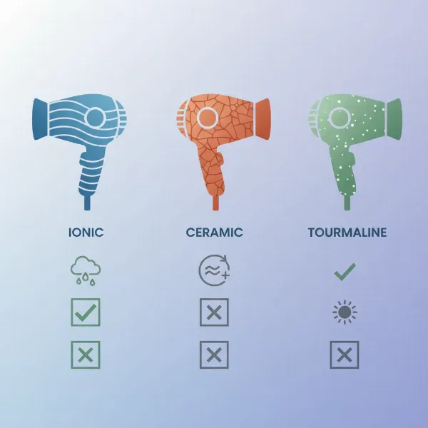 A clean, illustrative representation of a comparison chart for hair dryers, possibly showing abstract product silhouettes and feature checkboxes, without actual text for products.